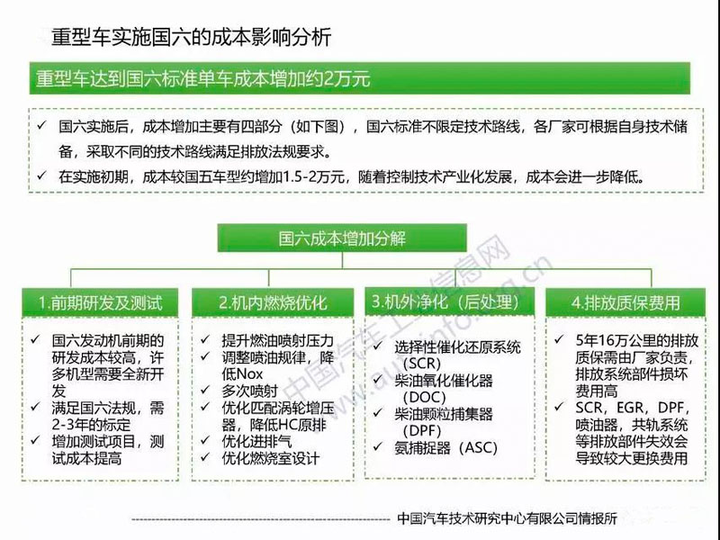 目前國六專用汽車對于很多朋友來說是不是就意味著國五不能上路了？